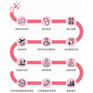 苏州市可以做试管婴儿吗？程费用详解！